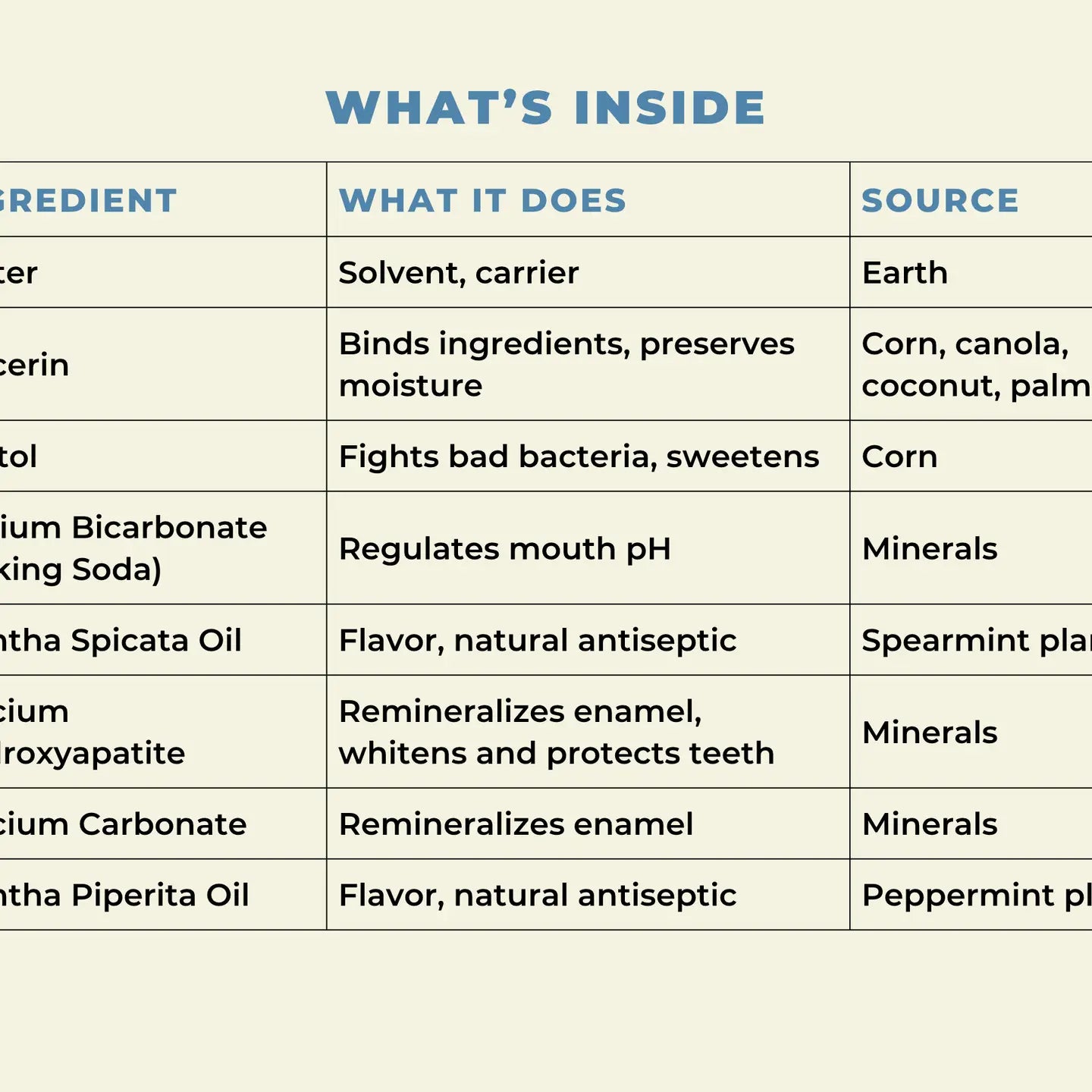 Mineral Mouthwash with Hydroxyapatite